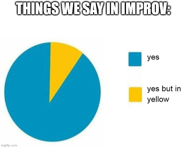 Yes and chart